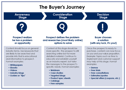 Buyers_Journey_11.png