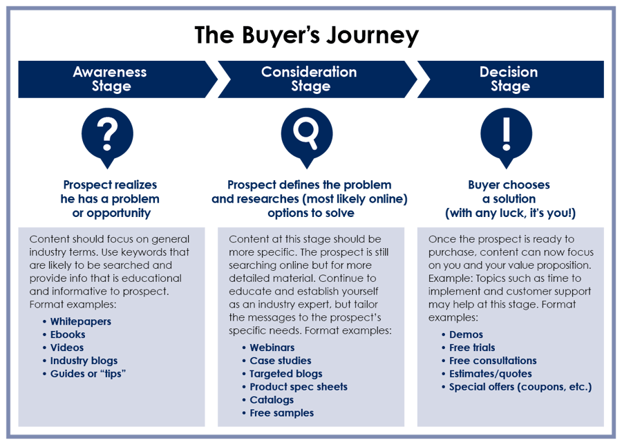 Buyers_Journey_11.png