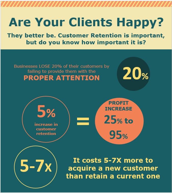 The Importance Of Customer Retention