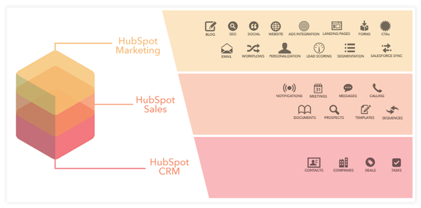 Digital Marketing Trends to Watch in 2019