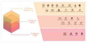 HubSpot-Growth-Stack