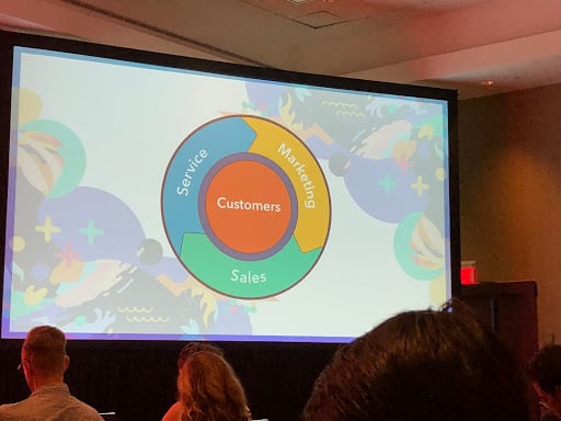 Hubspot Inbound 2018 Flywheel Model