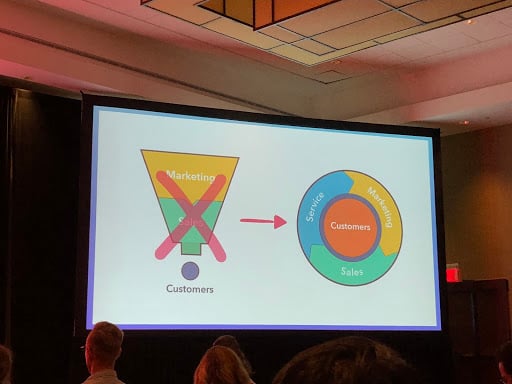 Hubspot Inbound 2018 Funnel to Flywheel