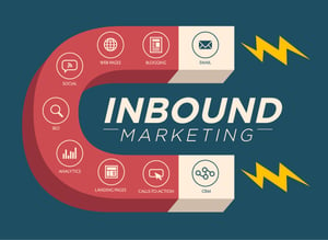 InboundMarketing