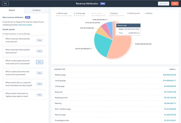 Revenue Attribution Dashboard Example