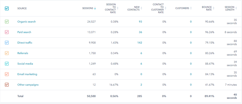 Traffic Stats
