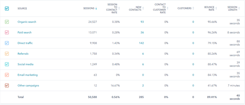 Traffic Stats