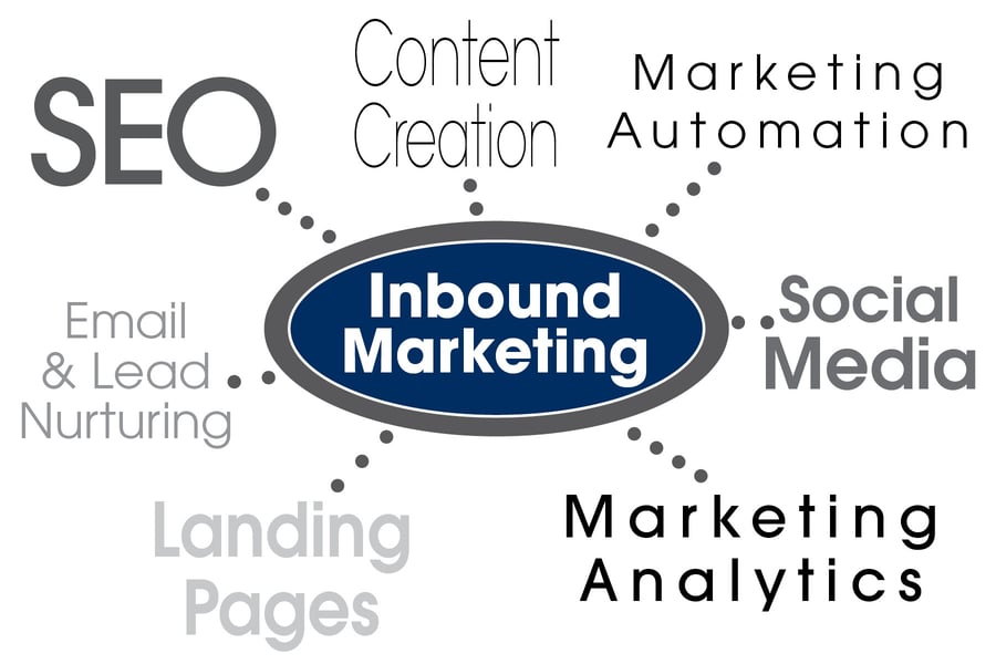 adWhite-InboundMarketing (2).jpg