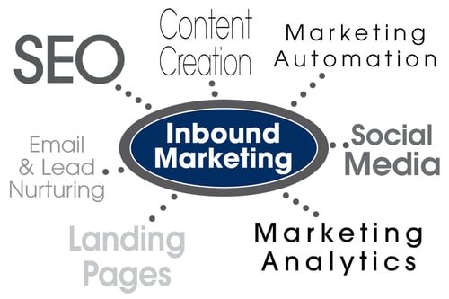 adWhite-InboundMarketing (2).jpg