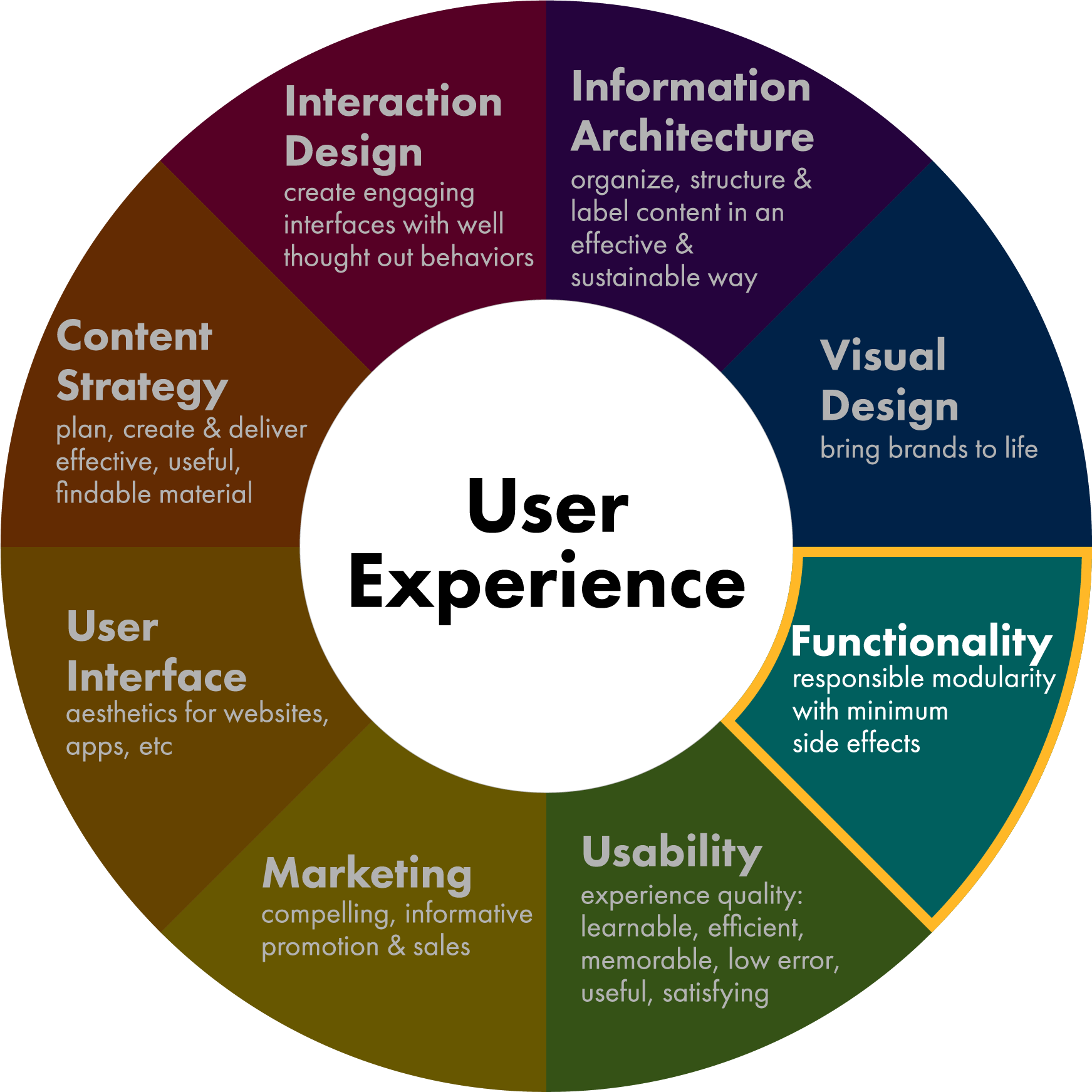 ux-gx-functionality_1@2x