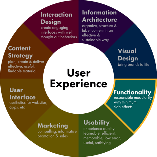 ux-gx-functionality_1@2x