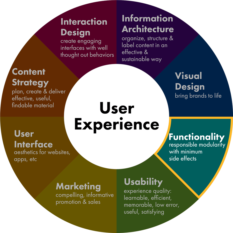 ux-gx-functionality_1@2x