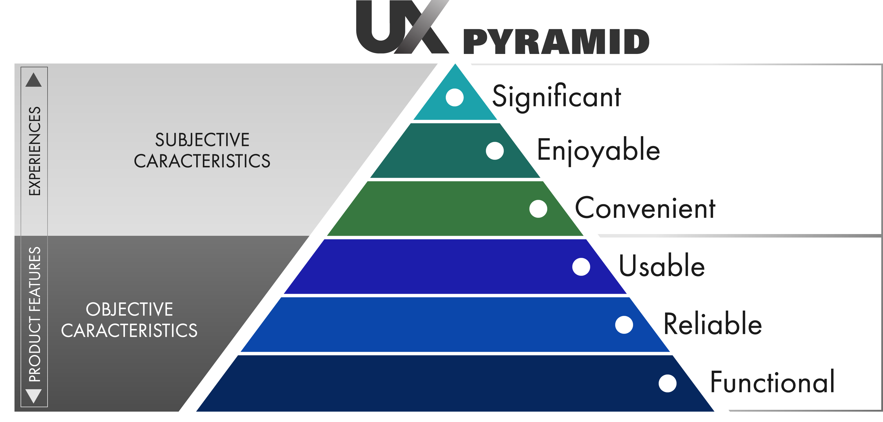 ux-pyramid@2x