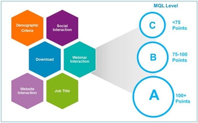 leadscoring