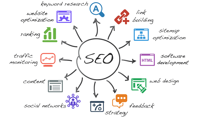 Optimizing Your Website For Search Engines Seo Part Ii Optimizing Your Website For Search Engines Seo Part Ii