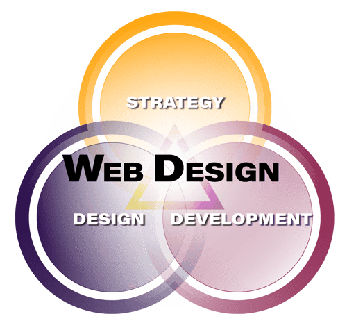 web-design-tri@3x-2